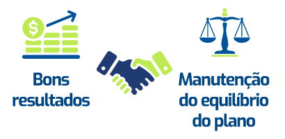 2008 a 2012: primeiros anos após o saldamento