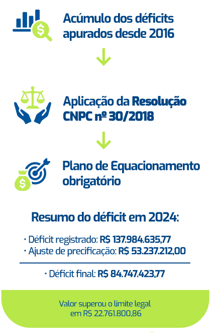 Estabelece limites de tolerância e determina a obrigatoriedade de equacionamento quando esses parâmetros são ultrapassados